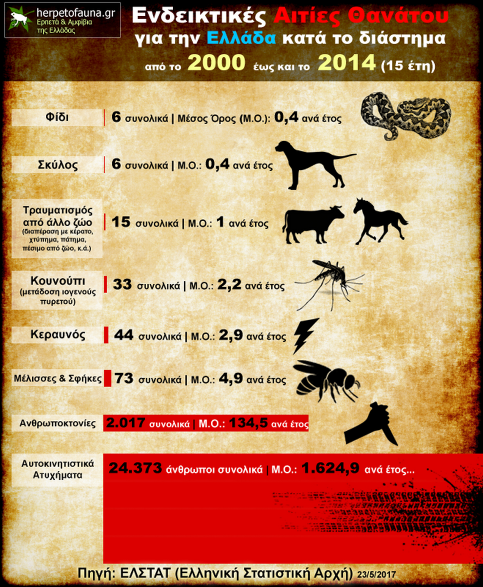 elstat
